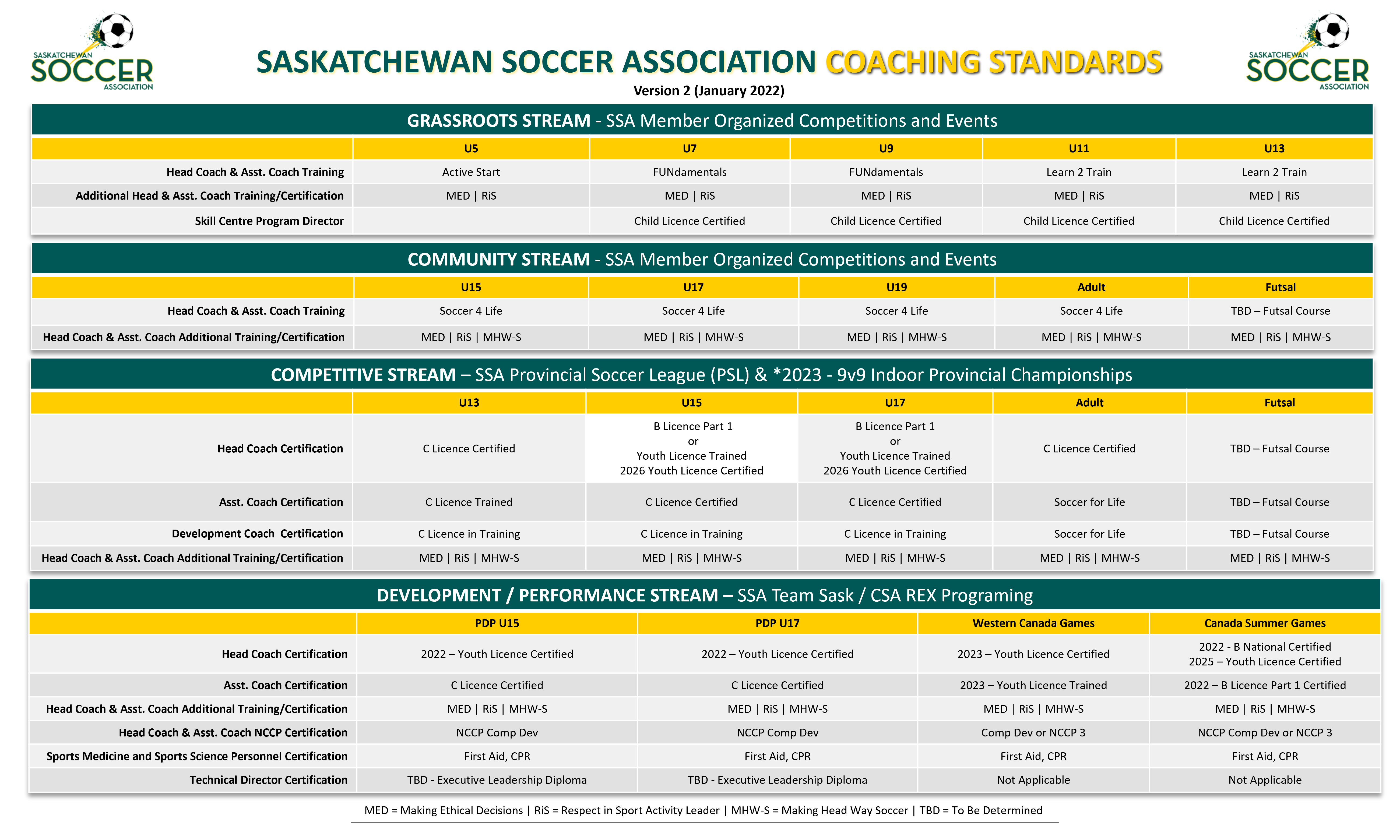 saskatchewan-soccer-association-website-by-ramp-interactive